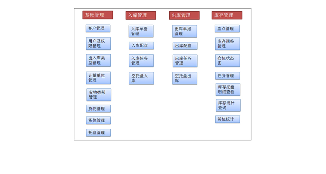  Statistics query module