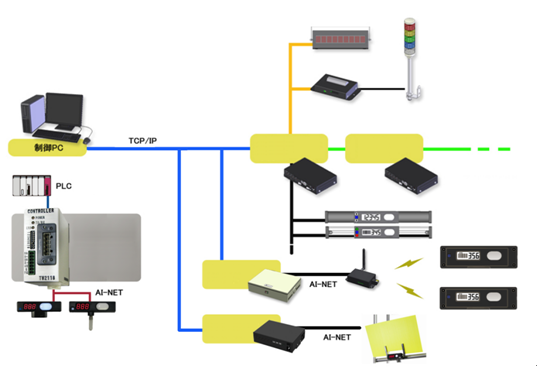  Automatic stereo warehouse brand