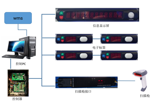  Automatic stereoscopic warehouse company