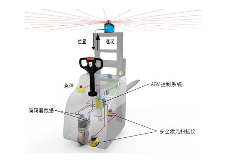  Laser guided forklift AGV (lifting type)