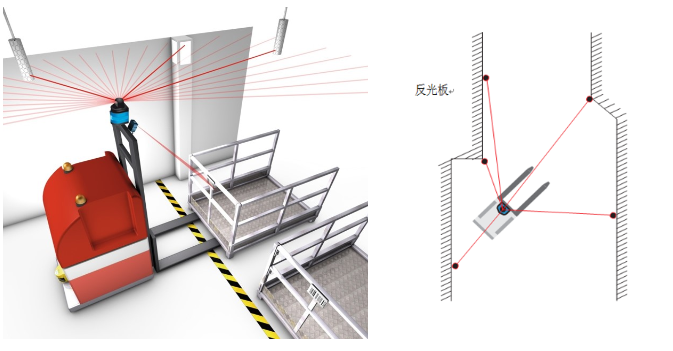  Laser guided AGV (transport type)