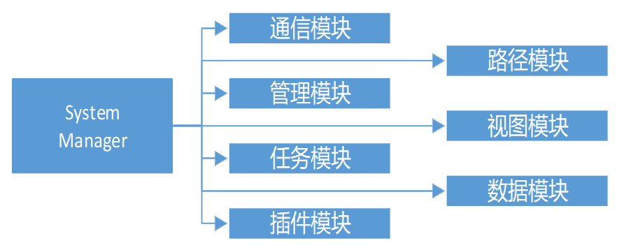  Shunli AGV Integrated Management System