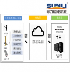 系统架构图