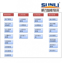 WCS软件